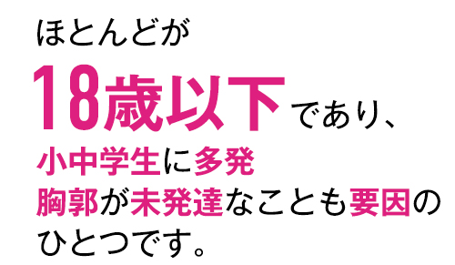 ほとんどが18歳以下であり、小中学生に多発 胸郭が未発達なことも要因の ひとつです。