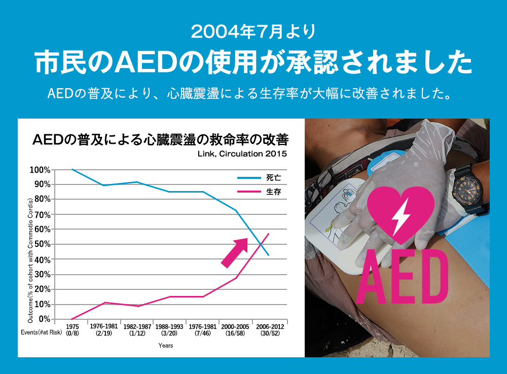 2004年7月より市民のAEDの使用が承認されました